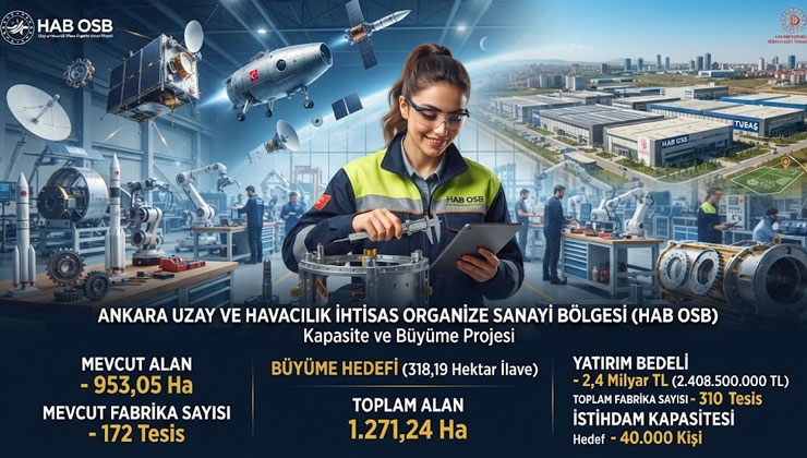 HAB OSB büyüyor: 40 bin kişiye istihdam kapısı açılıyor
